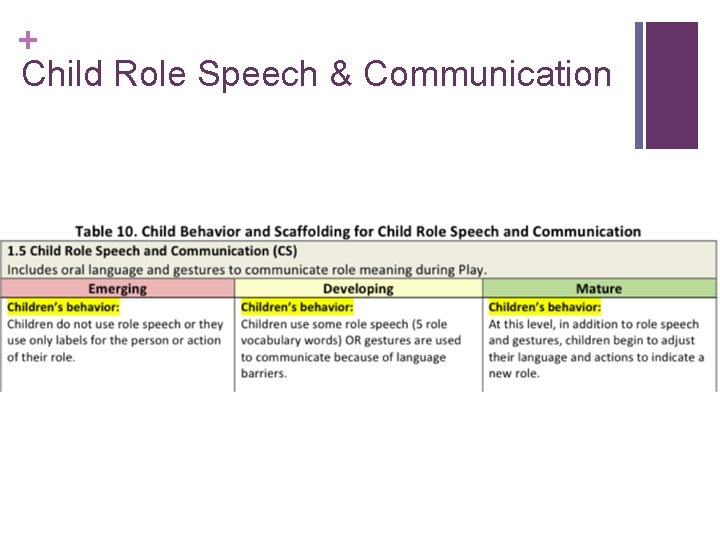 + Child Role Speech & Communication + Child Role Speech & Communication