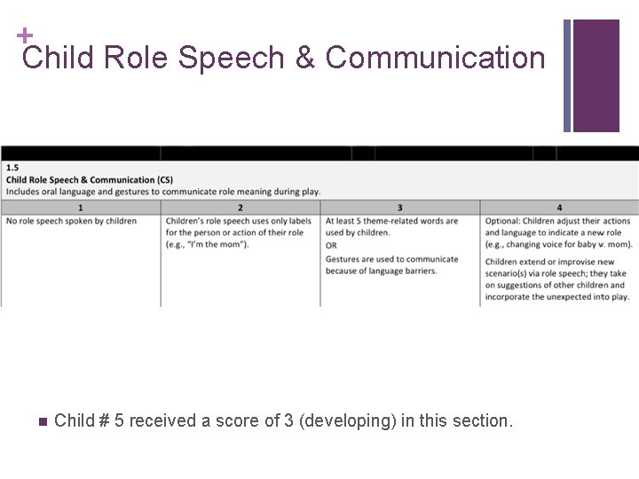 + Child Role Speech & Communication n Child # 5 received a score of + Child Role Speech & Communication n Child # 5 received a score of
