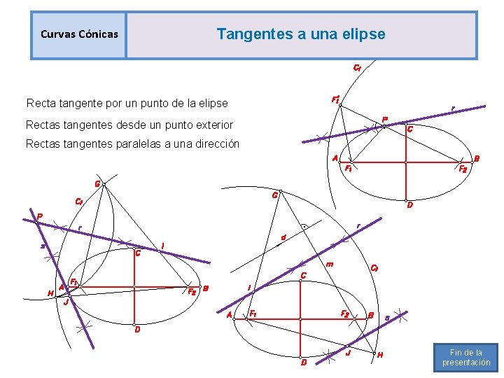 Curvas Cónicas Tangentes a una elipse Recta tangente por un punto de la elipse