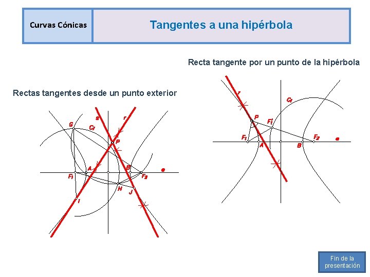 Curvas Cónicas Tangentes a una hipérbola Recta tangente por un punto de la hipérbola