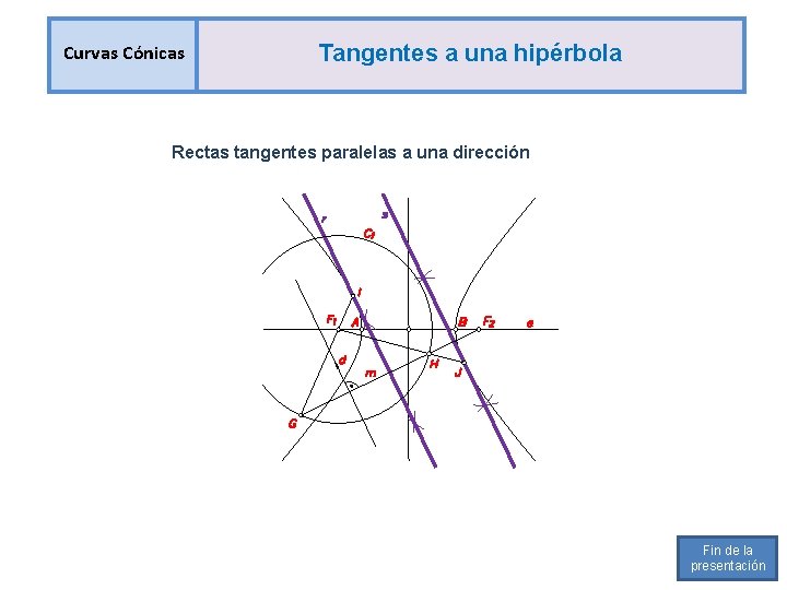 Curvas Cónicas Tangentes a una hipérbola Rectas tangentes paralelas a una dirección Fin de