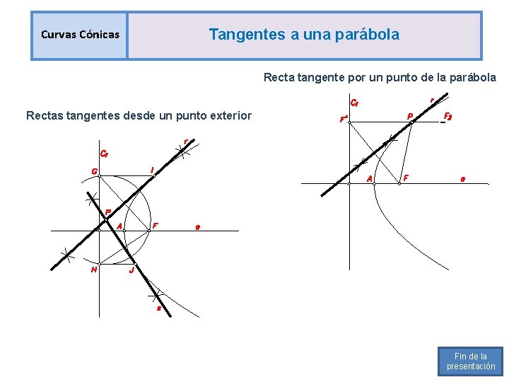 Curvas Cónicas Tangentes a una parábola Recta tangente por un punto de la parábola