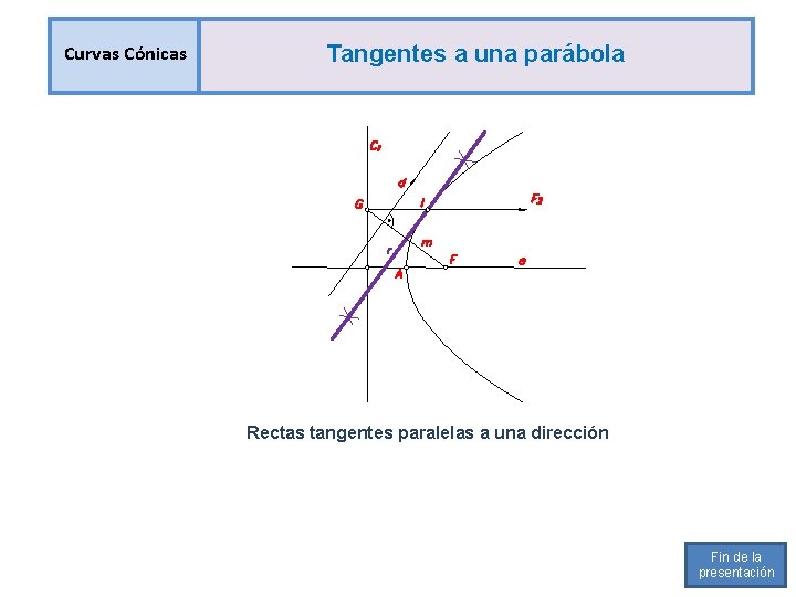 Curvas Cónicas Tangentes a una parábola Rectas tangentes paralelas a una dirección Fin de