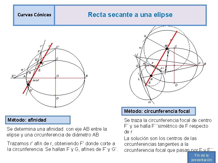 Recta secante a una elipse Curvas Cónicas K r r' r C' F' J