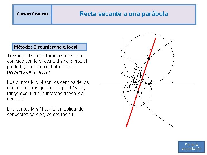 Curvas Cónicas Recta secante a una parábola Método: Circunferencia focal Trazamos la circunferencia focal