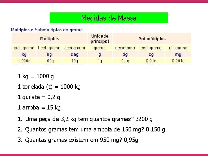 Medidas de Massa 1 kg = 1000 g 1 tonelada (t) = 1000 kg