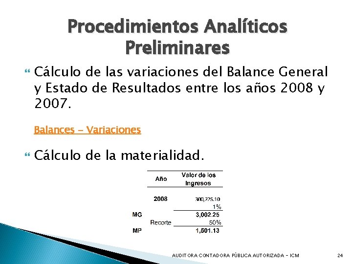 Procedimientos Analíticos Preliminares Cálculo de las variaciones del Balance General y Estado de Resultados