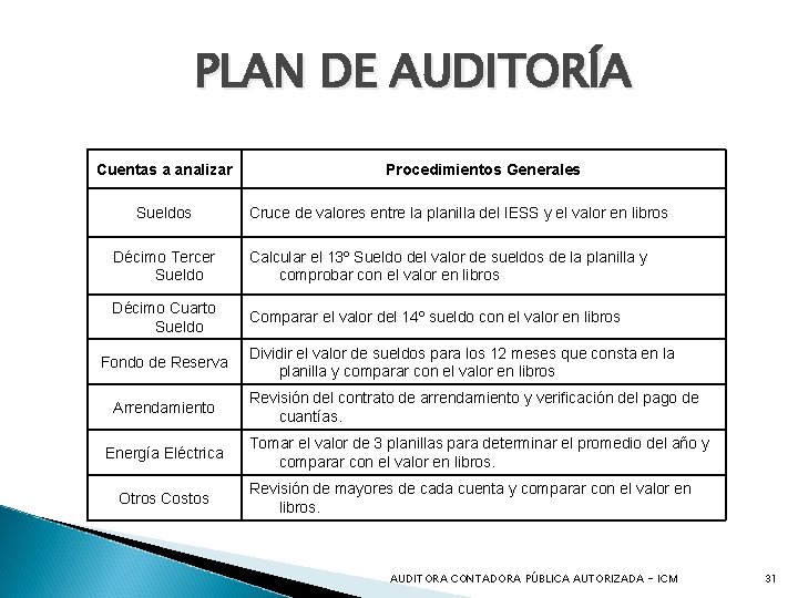 PLAN DE AUDITORÍA Cuentas a analizar Sueldos Procedimientos Generales Cruce de valores entre la