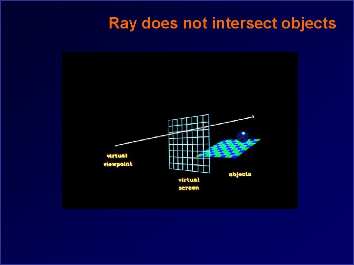 Ray does not intersect objects 