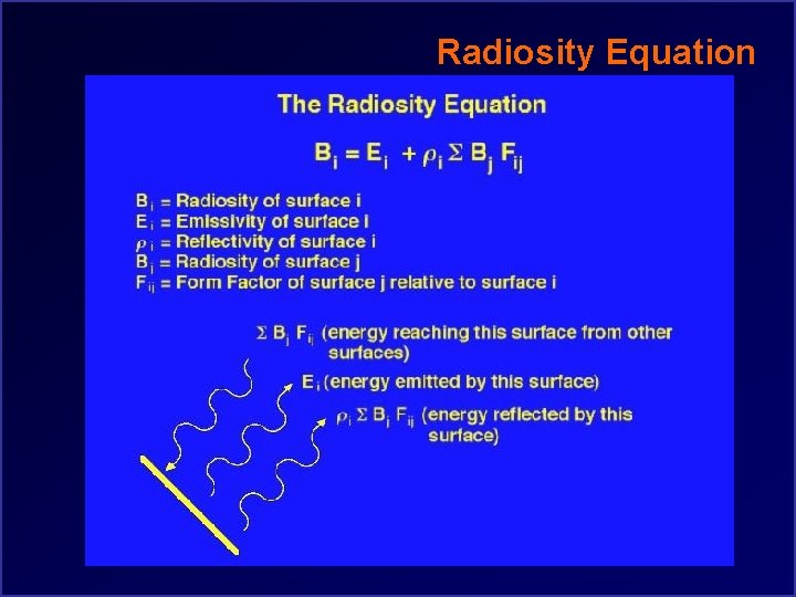 Radiosity Equation 