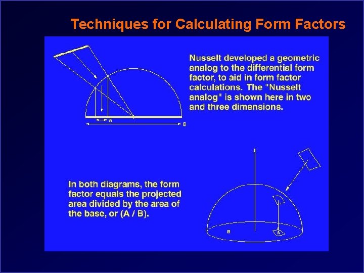 Techniques for Calculating Form Factors 