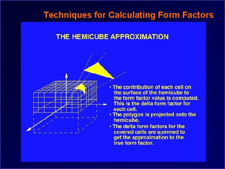 Techniques for Calculating Form Factors 