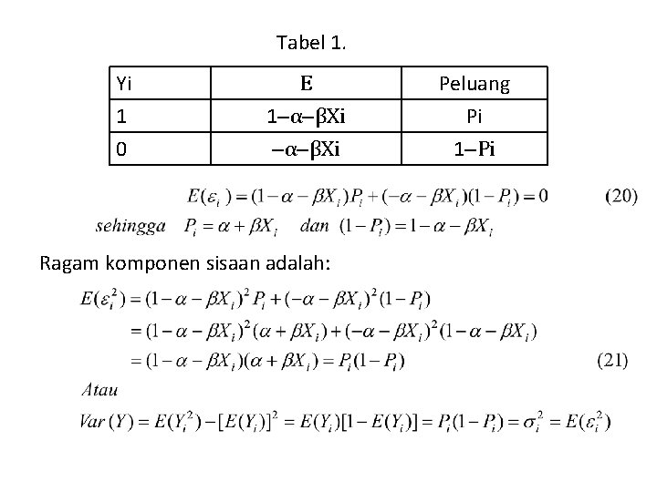 Tabel 1. Yi 1 0 Ε 1‒α‒βXi Ragam komponen sisaan adalah: Peluang Pi 1‒Pi