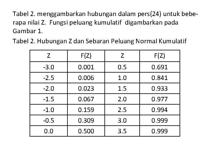 Tabel 2. menggambarkan hubungan dalam pers(24) untuk beberapa nilai Z. Fungsi peluang kumulatif digambarkan