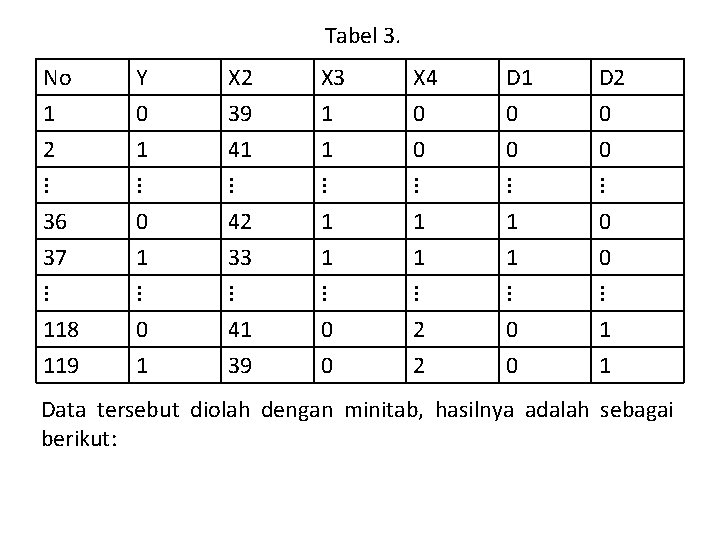 Tabel 3. No 1 2 ⋮ Y 0 1 ⋮ X 2 39 41