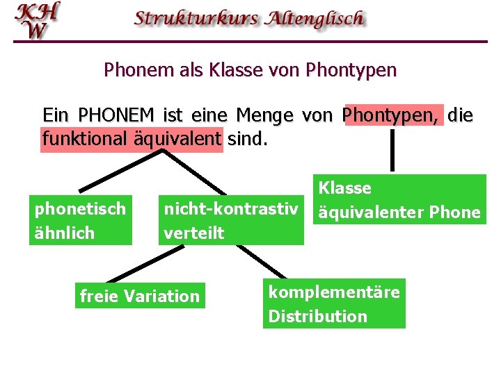 Phonem als Klasse von Phontypen Ein PHONEM ist eine Menge von Phontypen, die funktional