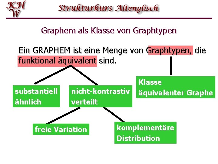 Graphem als Klasse von Graphtypen Ein GRAPHEM ist eine Menge von Graphtypen, die funktional