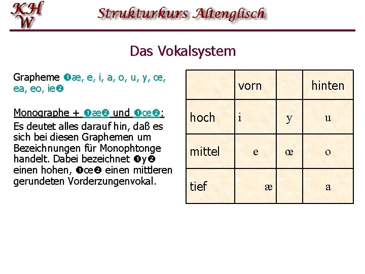 Das Vokalsystem Grapheme æ, e, i, a, o, u, y, œ, ea, eo, ie