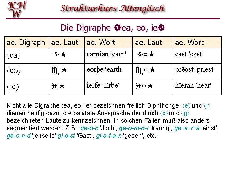 Die Digraphe ea, eo, ie ae. Digraph ae. Laut ea E « ae. Wort