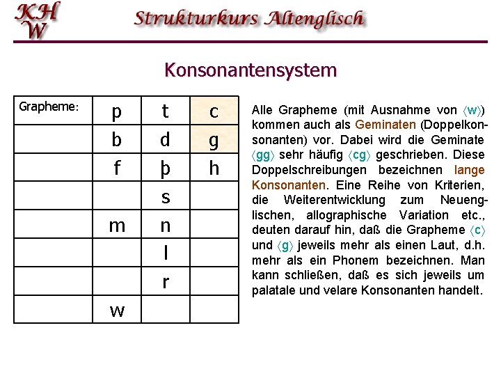 Konsonantensystem Grapheme: p b f m w t d þ s n l r