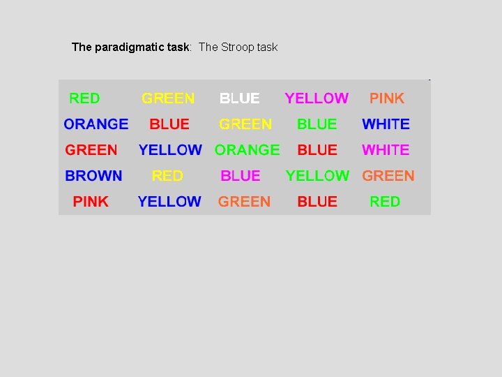 The paradigmatic task: The Stroop task 