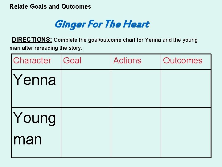 Relate Goals and Outcomes Ginger For The Heart DIRECTIONS: Complete the goal/outcome chart for