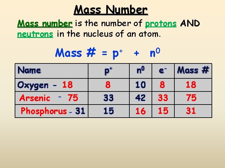 Mass Number Mass number is the number of protons AND neutrons in the nucleus