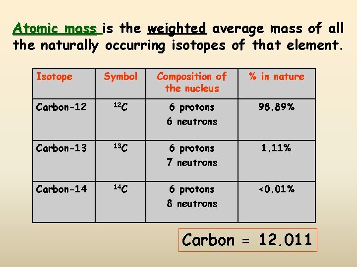 Atomic mass is the weighted average mass of all the naturally occurring isotopes of