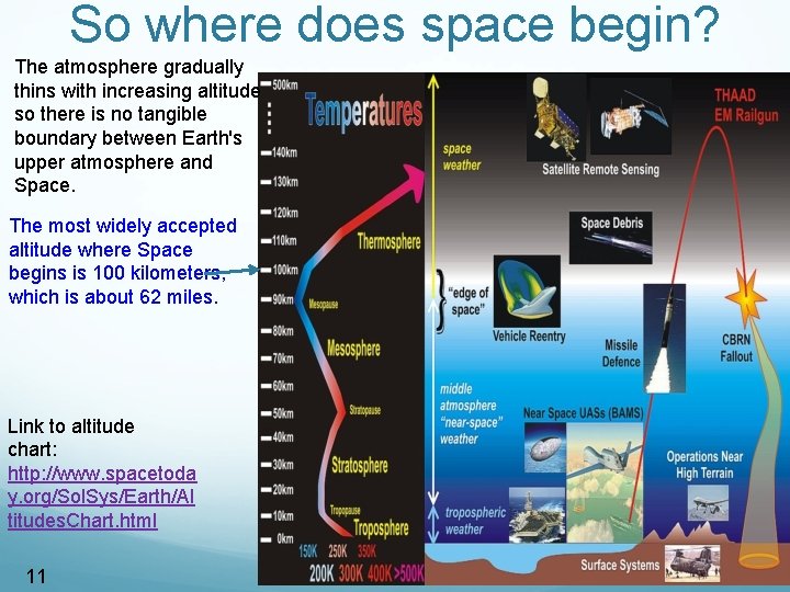 So where does space begin? The atmosphere gradually thins with increasing altitude so there