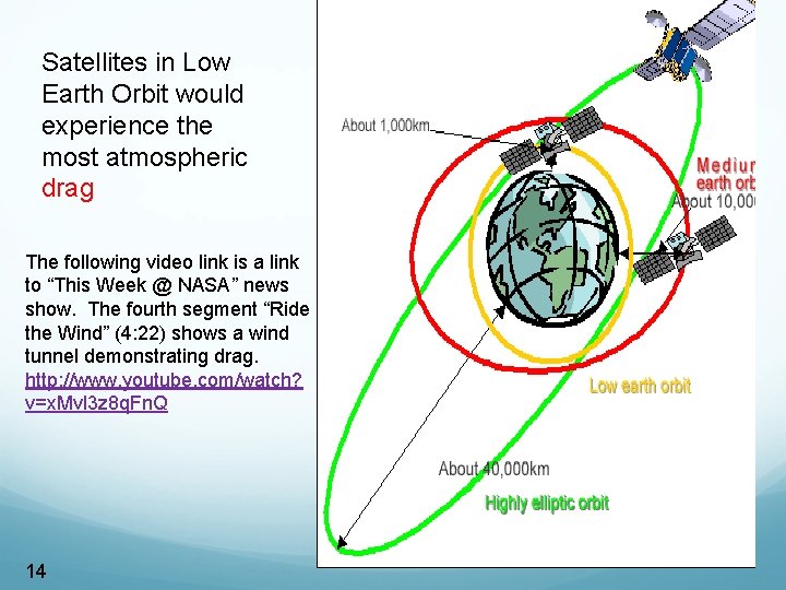 Satellites in Low Earth Orbit would experience the most atmospheric drag The following video