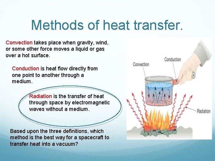 Methods of heat transfer. Convection takes place when gravity, wind, or some other force