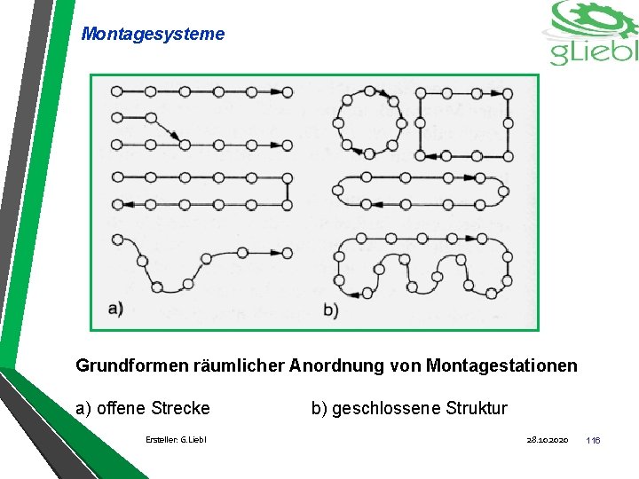 Montagesysteme Grundformen räumlicher Anordnung von Montagestationen a) offene Strecke Ersteller: G. Liebl b) geschlossene