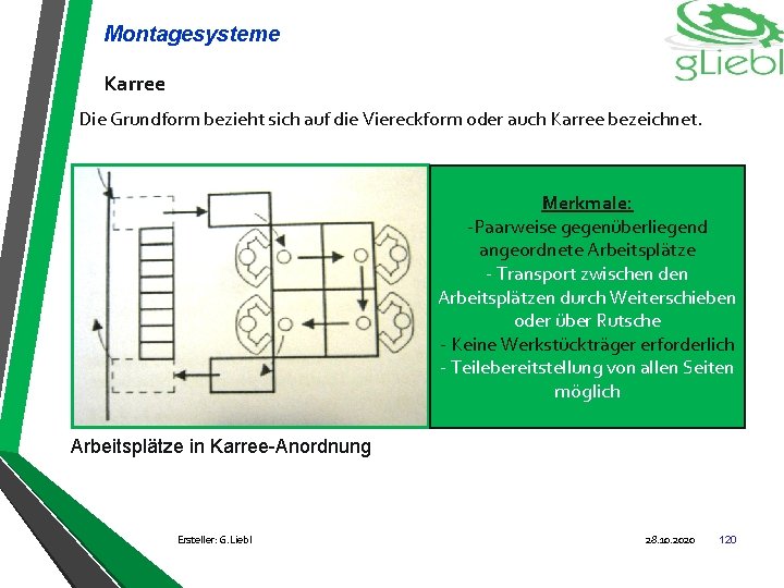 Montagesysteme Karree Die Grundform bezieht sich auf die Viereckform oder auch Karree bezeichnet. Merkmale: