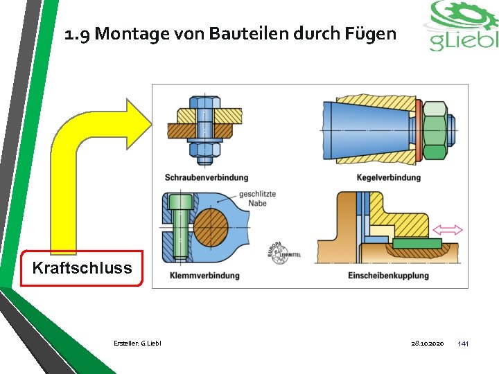 1. 9 Montage von Bauteilen durch Fügen Kraftschluss Ersteller: G. Liebl 28. 10. 2020