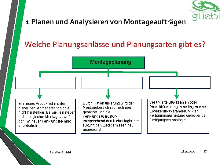 1 Planen und Analysieren von Montageaufträgen Welche Planungsanlässe und Planungsarten gibt es? Montageplanung Ein