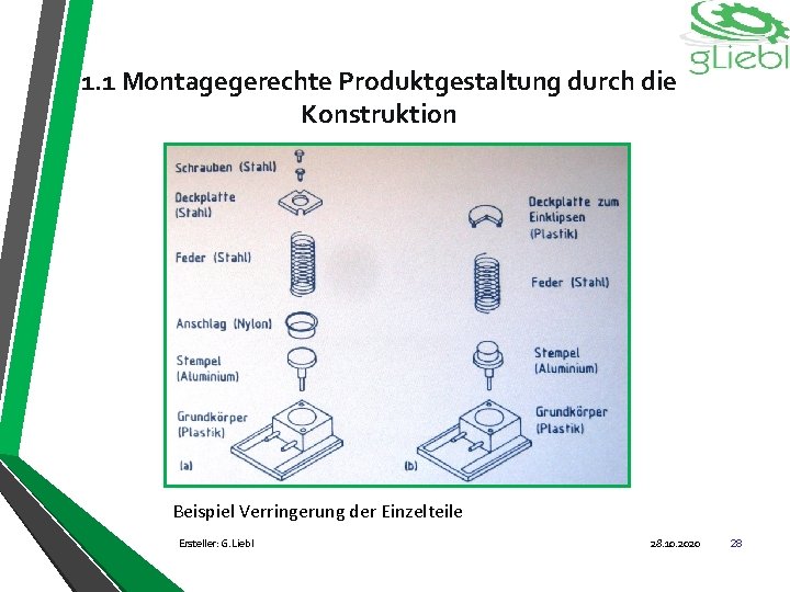 1. 1 Montagegerechte Produktgestaltung durch die Konstruktion Beispiel Verringerung der Einzelteile Ersteller: G. Liebl