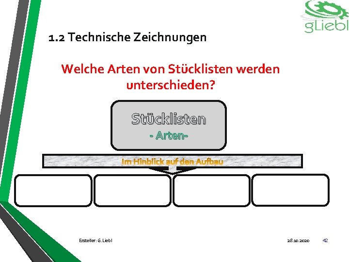 1. 2 Technische Zeichnungen Welche Arten von Stücklisten werden unterschieden? Stücklisten - Arten- Ersteller: