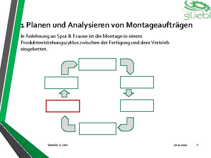 1 Planen und Analysieren von Montageaufträgen In Anlehnung an Spur & Krause ist die