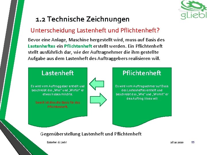 1. 2 Technische Zeichnungen Unterscheidung Lastenheft und Pflichtenheft? Bevor eine Anlage, Maschine hergestellt wird,