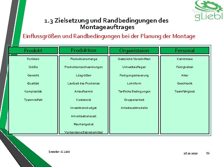 1. 3 Zielsetzung und Randbedingungen des Montageauftrages Einflussgrößen und Randbedingungen bei der Planung der