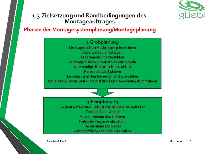 1. 3 Zielsetzung und Randbedingungen des Montageauftrages Phasen der Montagesystemplanung/Montageplanung 2 Grobplanung Montagesystem-Ausbringung berechnen