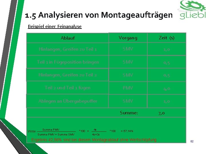 1. 5 Analysieren von Montageaufträgen Beispiel einer Feinanalyse Ablauf Vorgang Zeit (s) Hinlangen, Greifen
