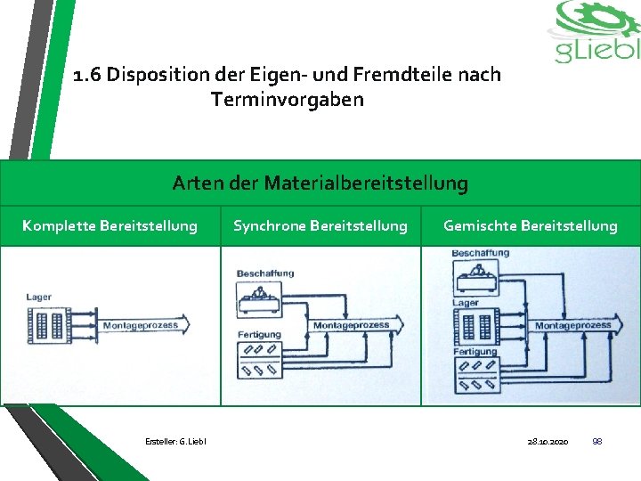 1. 6 Disposition der Eigen- und Fremdteile nach Terminvorgaben Arten der Materialbereitstellung Komplette Bereitstellung