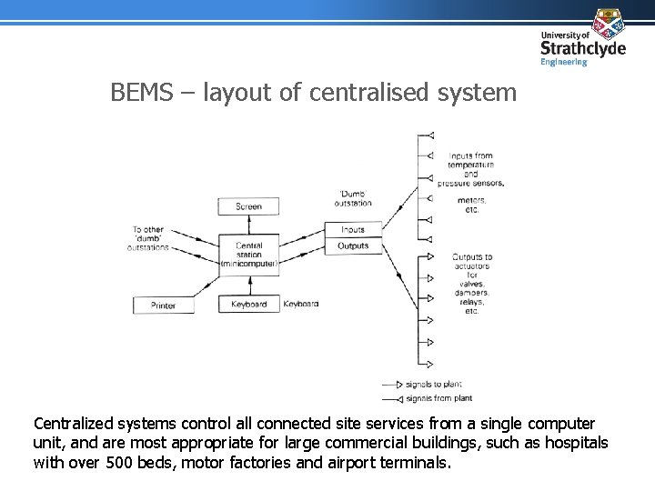 BEMS – layout of centralised system Centralized systems control all connected site services from