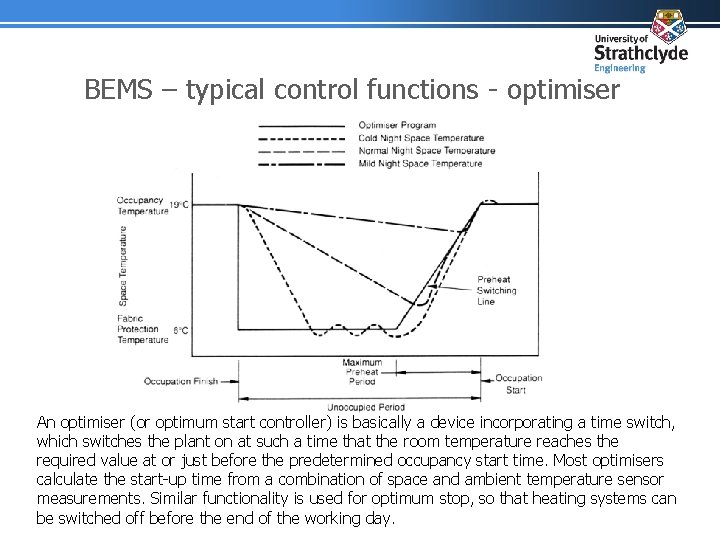 BEMS – typical control functions - optimiser An optimiser (or optimum start controller) is