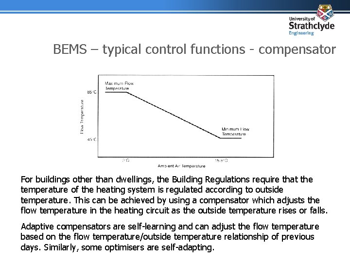 BEMS – typical control functions - compensator For buildings other than dwellings, the Building