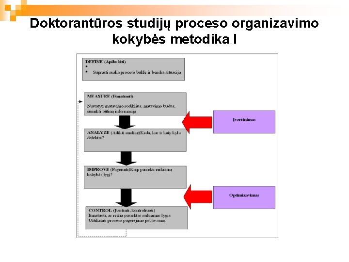 Doktorantūros studijų proceso organizavimo kokybės metodika I 