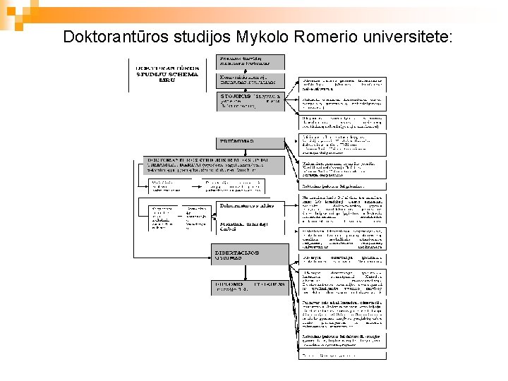 Doktorantūros studijos Mykolo Romerio universitete: 