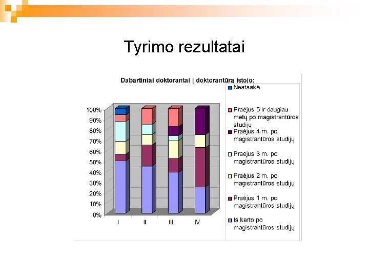 Tyrimo rezultatai 