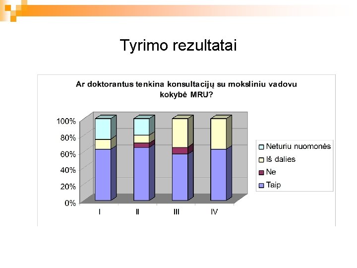 Tyrimo rezultatai 